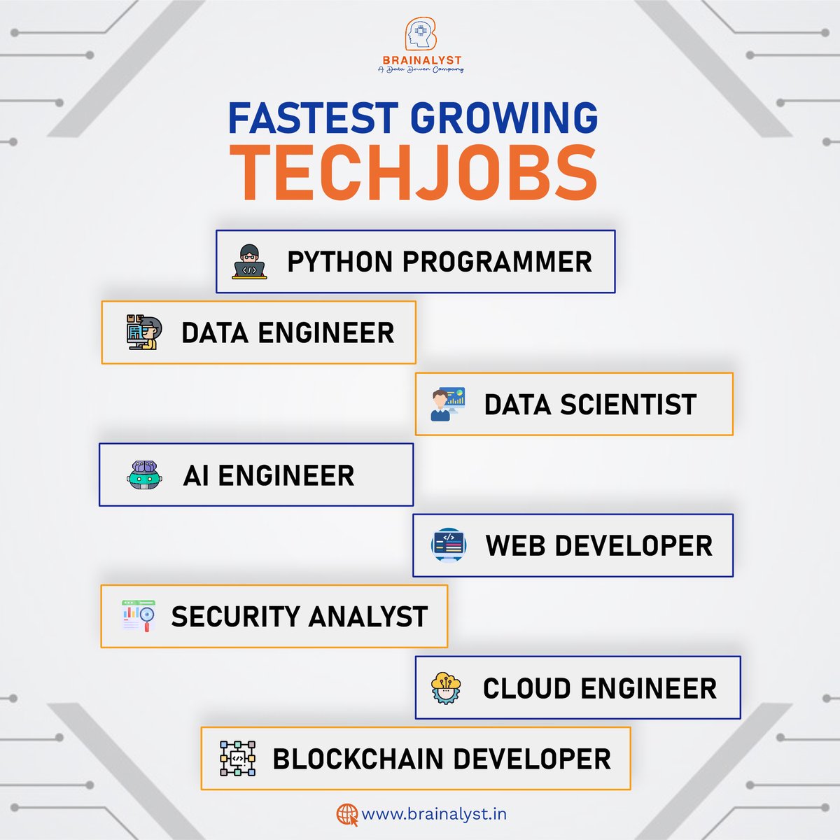Brainalystindia's tweet image. Ignite your passion with these fastest-growing tech jobs and lead yourself to a world of endless possibilities! 🔮💫🌠
.
.
#Brainalyst #Brainalyst_india #AI #dataanalysis #javadeveloper #AIConversations #datasciencetraining #data #digitaltransformation #pythondeveloper #techjobs
