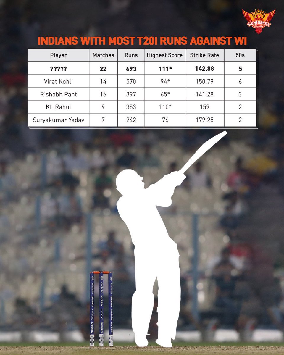 SunRisers Hyderabad tweet media