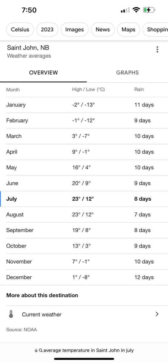 Andrew Keezer tweet media