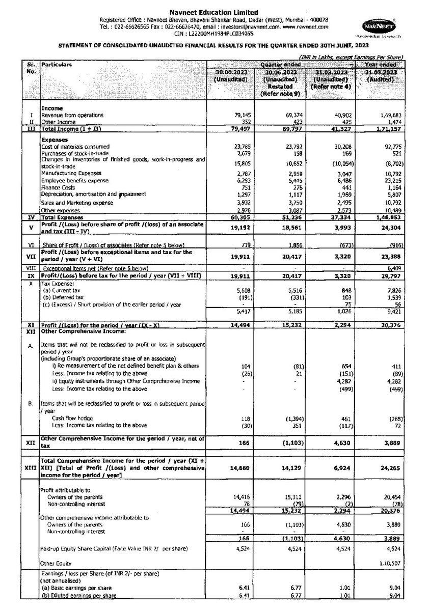 Navneet Education_Q1'24

Decent Results!

Revenue up both QoQ and YoY

PAT lower QoQ, up YoY

#Navneeteducation #Q1FY24 #Q1Results