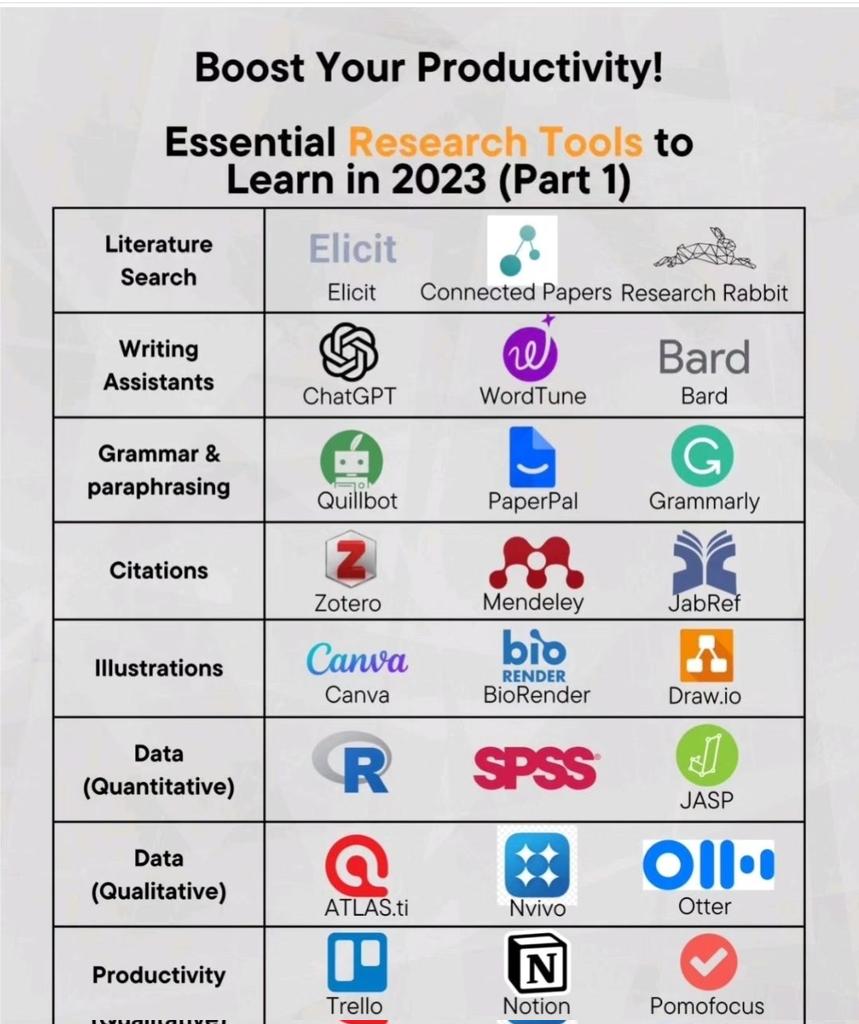 opportunitiesfy's tweet photo. AI tools to save time on daily tasks and other tools to boost your #research productivity

Details: https://t.co/JhkqRoDHcA 

#artificialintelligence #productivity #aitools https://t.co/3jVvEVjNwk