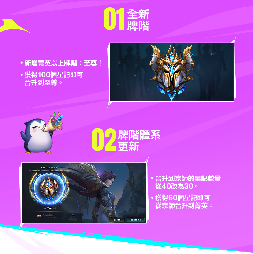 wildriftTW's tweet photo. 做好準備！S10積分賽季將帶你往更高處邁進🚀 https://t.co/DsvSd9vYia