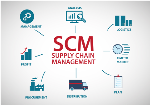 Book_My_Essay's tweet image. BookMyEssay offers reliable Supply Chain Management assignment help. Their expert team provides comprehensive assistance to students.

Visit Us :tinyurl.com/26273mfp

#SupplyChainManagementAssignmentHelp #ManagementDevelopmentAssignmentHelp #BookMyEssay #Management