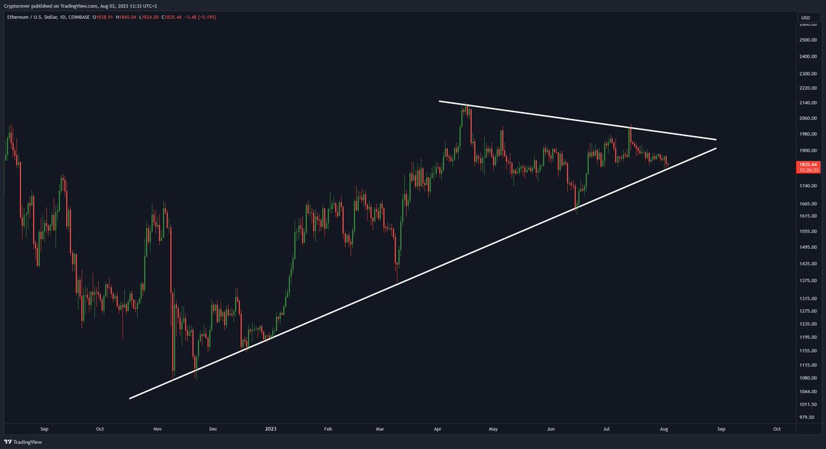 #ETHEREUM IS ABOUT TO BREAK OUT BIG! 🔥👇