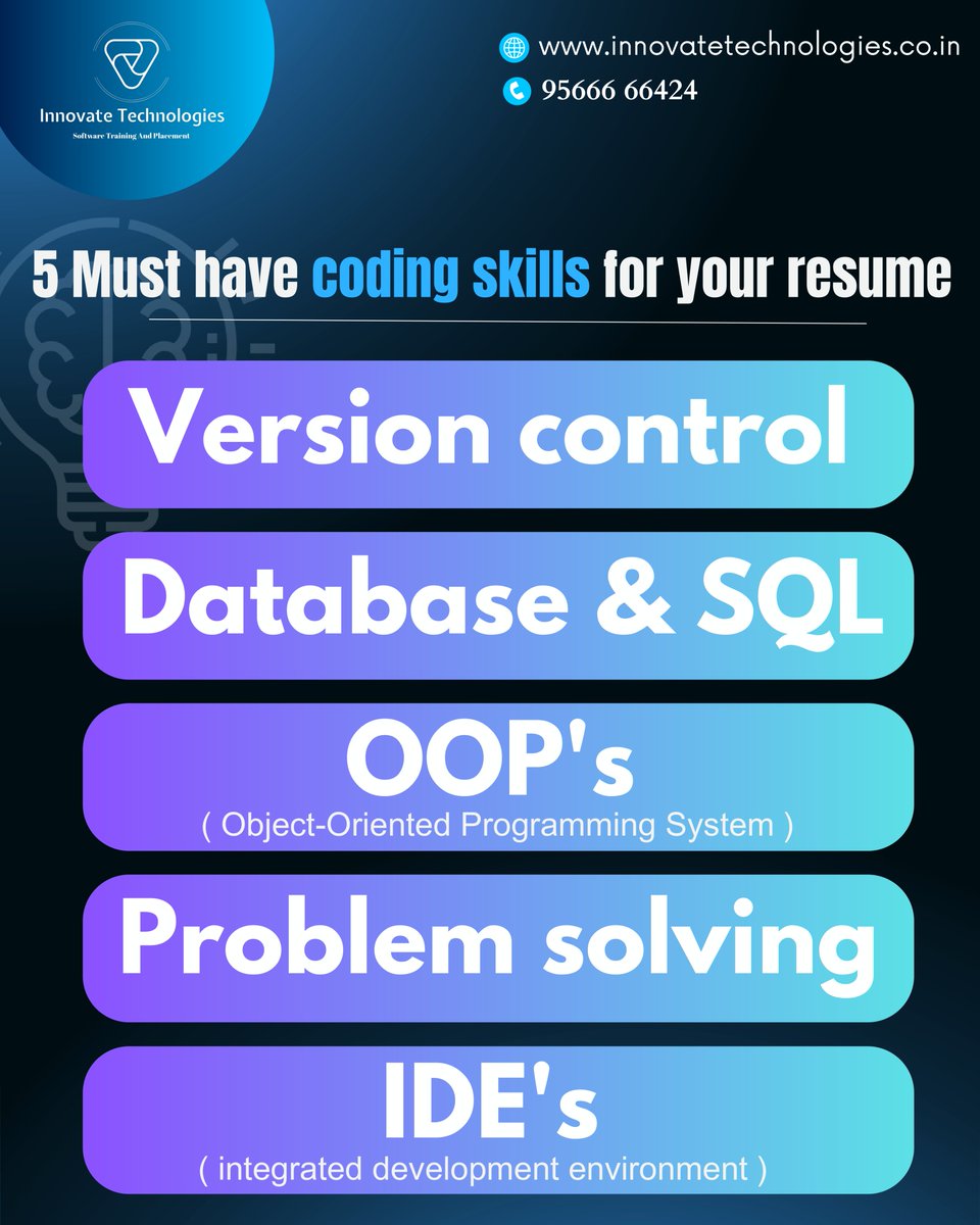 innovatetech42's tweet image. 5 Essential Coding Skills to Showcase on Your Resume
.
.
#codingjob #codingjobs #skills #skill #htmlcoding
#coders #coder #topcoder #java #fullstackdeveloper #fullstack #fullstackdev #fullstackdevelopment #programminglanguage #java #javascript #javaprogramming #javacoding