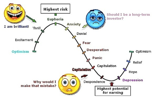 alphacharts365's tweet photo. What part of the cycle are we in? https://t.co/TaW0P9pbEQ