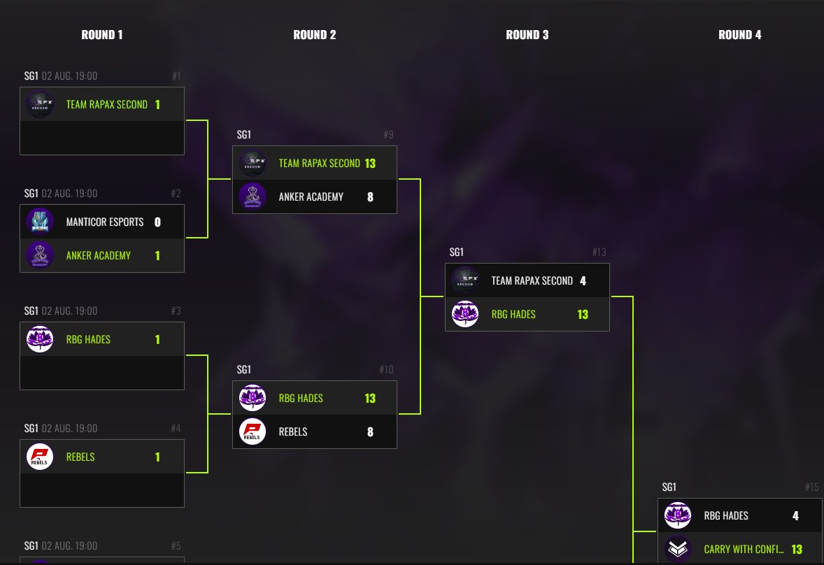 rapaxgg's tweet photo. The second team started strong in #projectv weekly, but unfortunately weakened in the semifinals.
On friday we continue with project v ladder and begin our rise to the 🔝 https://t.co/nHtmoqL8w1