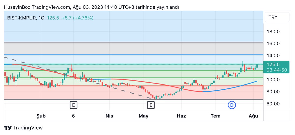 Hüseyin BOZ tweet media
