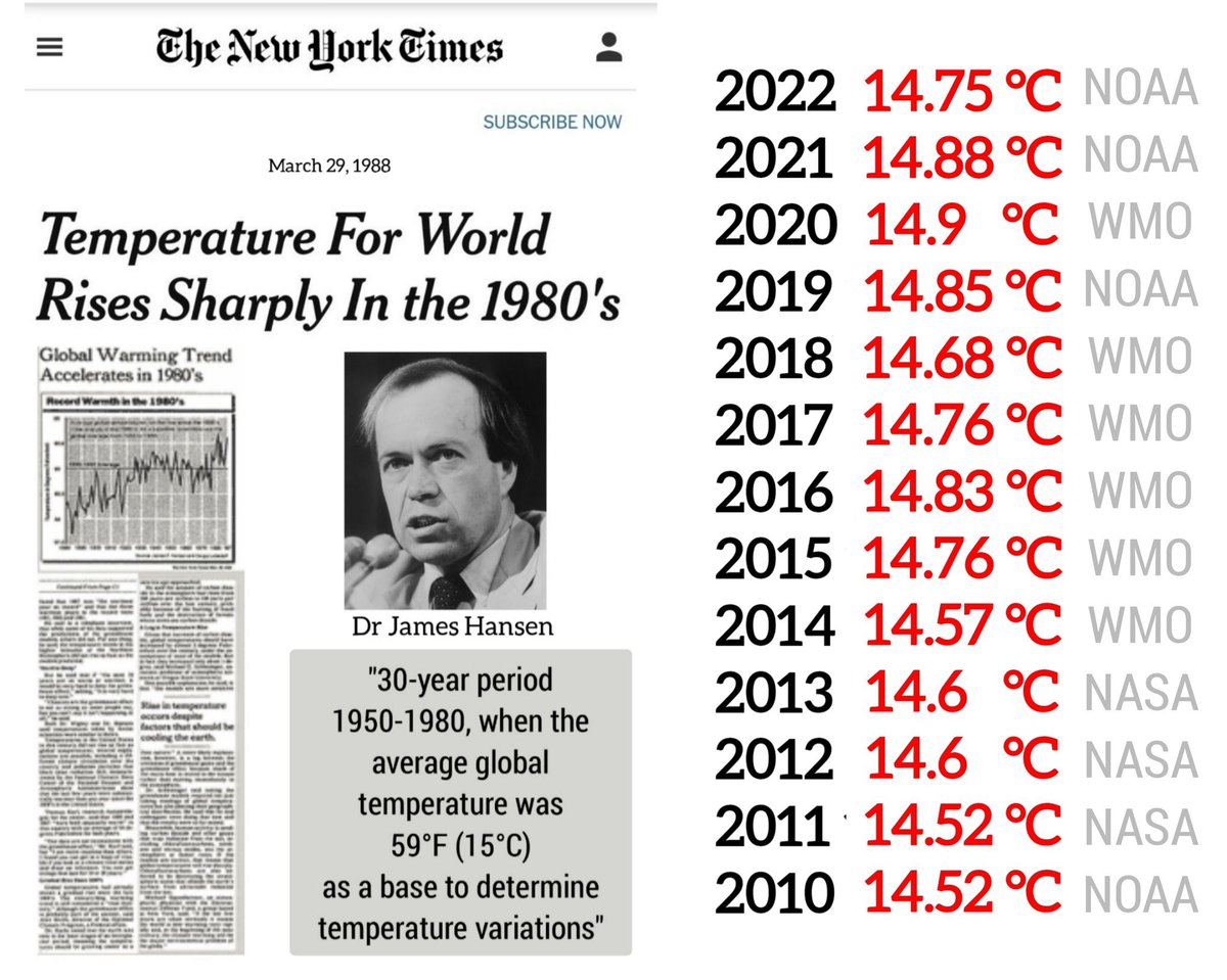 John_Poelwyk's tweet photo. @Sophiemcneill @anjsharmaaa Isn’t the world supposed to end by 2030?
That means all those 51 yo people will be less than 60 yo when we all drown, burn or now boil!
#tinfoilhatalarmist
#climatecrap
#climatelies https://t.co/8NTXxbSVrr