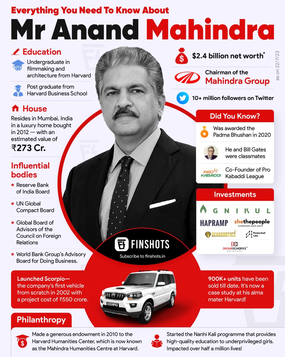 Finshots tweet media
