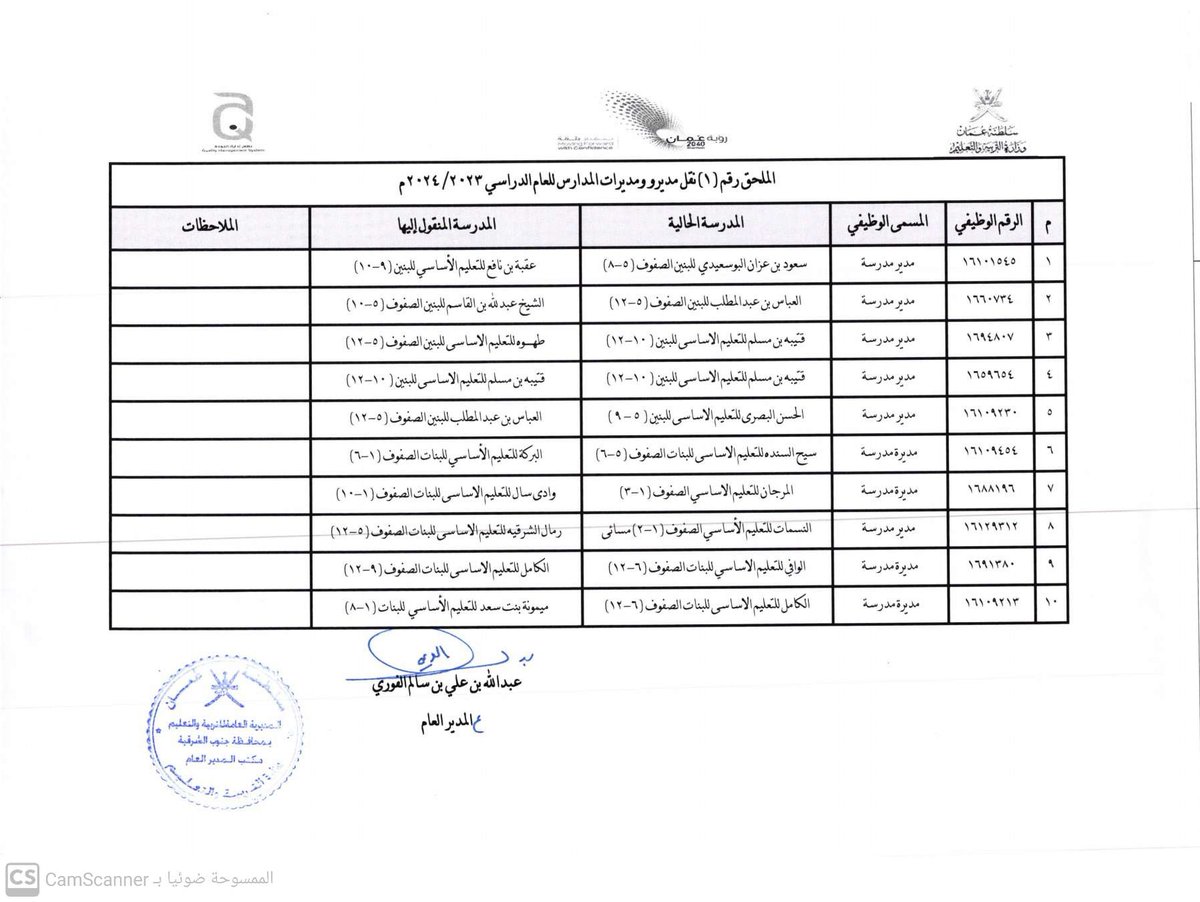 EduGovSsq's tweet photo. #اعلان
يسر المديرية العامة للتربية والتعليم بمحافظة جنوب الشرقية باصدار قرار اداري ( 28 / 2023 ) بإجراء تنقلات وانتدابات لشغالي وظائف ( مدير / مديرة مدرسة - مساعد مدير / مساعدة مديرة مدرسة - والوظائف المساندة )  للعام الدراسي ٢٠٢٣ /٢٠٢٤
ملاحظة القرار 9 صفحات https://t.co/uwORVKW1Oq