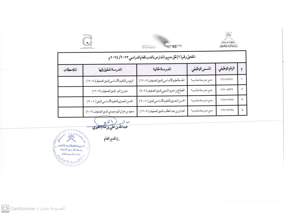 EduGovSsq's tweet photo. #اعلان
يسر المديرية العامة للتربية والتعليم بمحافظة جنوب الشرقية باصدار قرار اداري ( 28 / 2023 ) بإجراء تنقلات وانتدابات لشغالي وظائف ( مدير / مديرة مدرسة - مساعد مدير / مساعدة مديرة مدرسة - والوظائف المساندة )  للعام الدراسي ٢٠٢٣ /٢٠٢٤
ملاحظة القرار 9 صفحات https://t.co/uwORVKW1Oq
