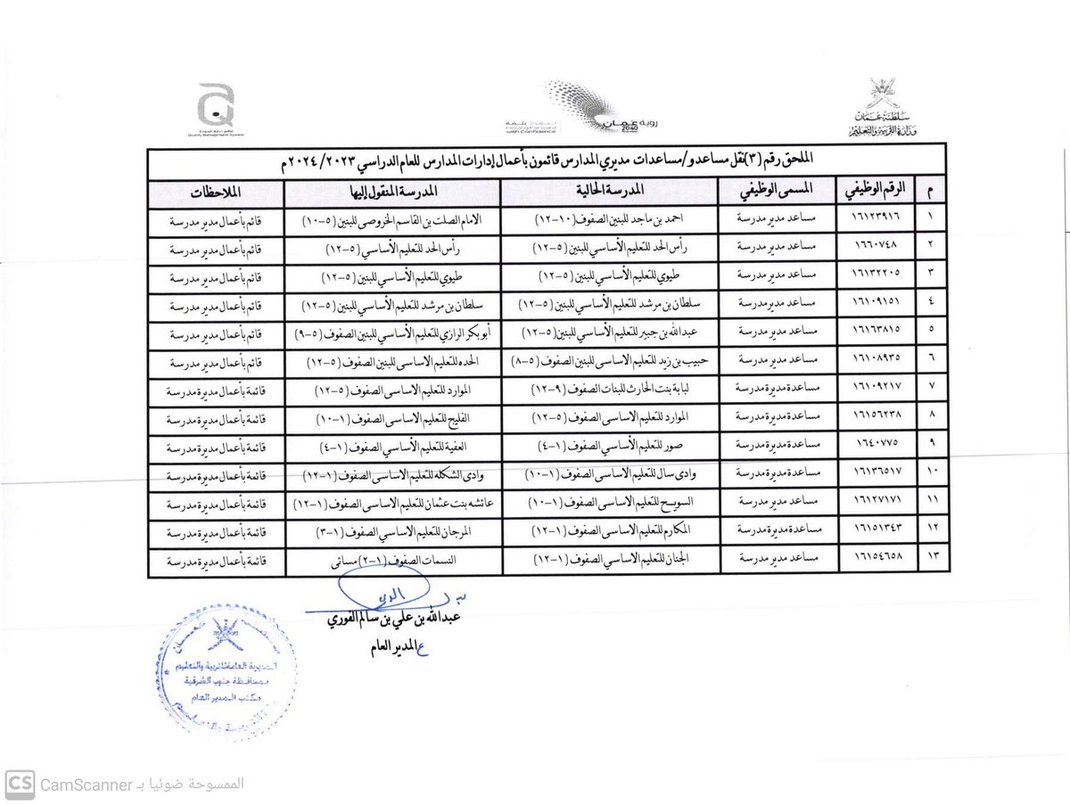 EduGovSsq's tweet photo. #اعلان
يسر المديرية العامة للتربية والتعليم بمحافظة جنوب الشرقية باصدار قرار اداري ( 28 / 2023 ) بإجراء تنقلات وانتدابات لشغالي وظائف ( مدير / مديرة مدرسة - مساعد مدير / مساعدة مديرة مدرسة - والوظائف المساندة )  للعام الدراسي ٢٠٢٣ /٢٠٢٤
ملاحظة القرار 9 صفحات https://t.co/uwORVKW1Oq