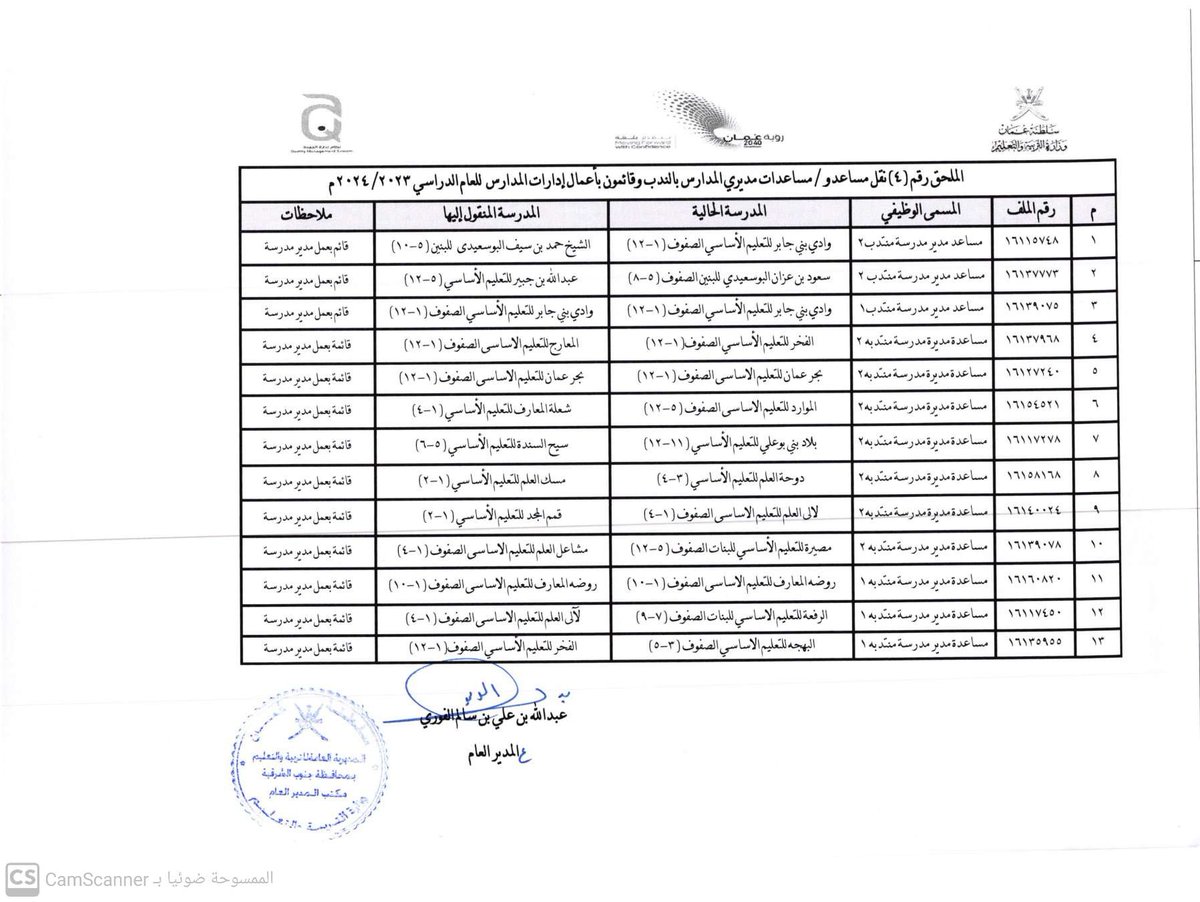 EduGovSsq's tweet photo. #اعلان
يسر المديرية العامة للتربية والتعليم بمحافظة جنوب الشرقية باصدار قرار اداري ( 28 / 2023 ) بإجراء تنقلات وانتدابات لشغالي وظائف ( مدير / مديرة مدرسة - مساعد مدير / مساعدة مديرة مدرسة - والوظائف المساندة )  للعام الدراسي ٢٠٢٣ /٢٠٢٤
ملاحظة القرار 9 صفحات https://t.co/uwORVKW1Oq