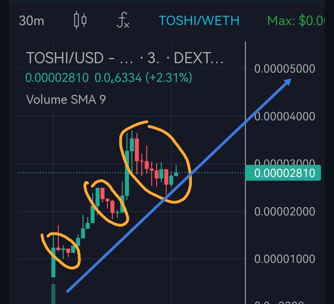 LaunchedOnBase's tweet photo. $Toshi is a nice name. @Toshi_base is loved and seeks more love.
✅ CHART is healthy, quite a burgain for new investors. #DYOR
#LaunchedOnBase #BaseChain https://t.co/WAtH2YuZ5B