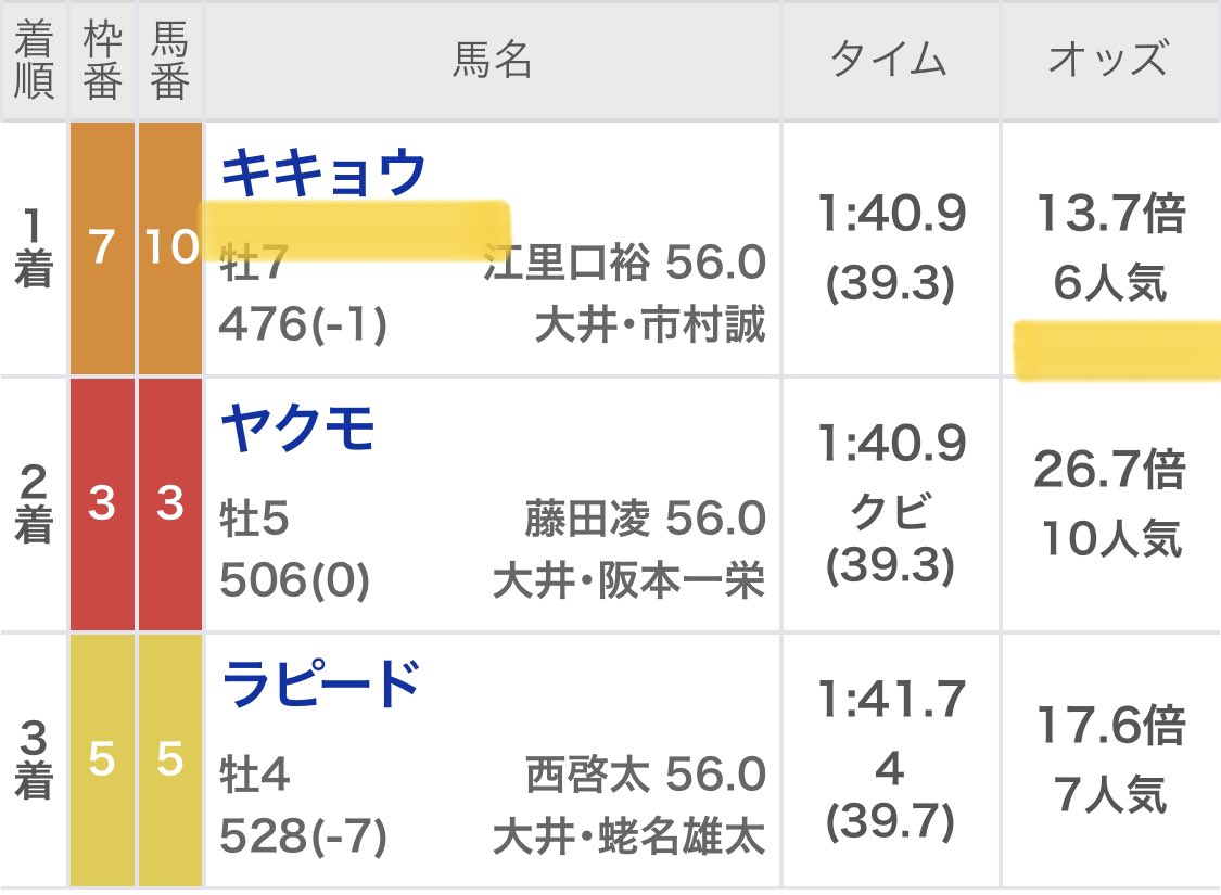 maria_0515_'s tweet photo. 🎁明日の大井予想プレゼント8名へ🎁
［いいね］［リツイート］［フォロー］
🌟上記3点を満たした方へ抽選DM🌟

㊗️大井競馬4連勝へ㊗️
［全体 単勝回収率 177%］(全43R)
［note単勝回収率 130%］(全12R)

火曜日 💰 50万回収 💰
水曜日 💰120万回収💰
木曜日 💰 40万回収 💰 https://t.co/JB4COPAANM