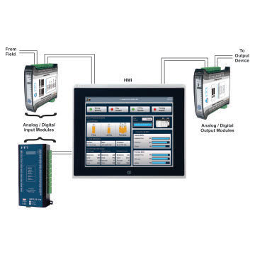 Process Precision Instruments (@ppiautomation) / Posts / X