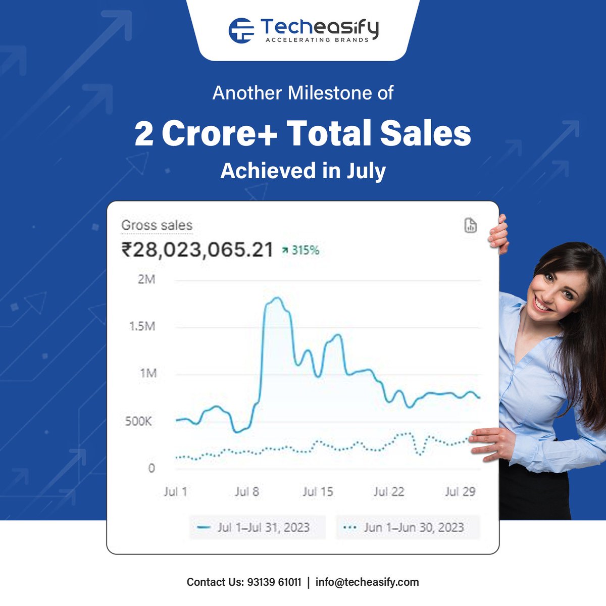TechEasify's tweet photo. Let's achieve together the roaring milestone for your E-commerce Brand! Connect with us and let your dream sale happen

#techeasify #techeasifysurat #marketingagency #Branding #fbadagency #shopifysalesfunnels #shopifysalesboosting #ecommercebusiness #onlinemarketing https://t.co/IkzOzOZLxV