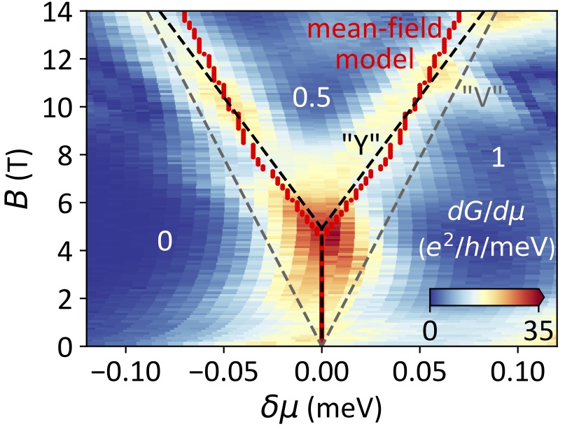 qoqms's tweet photo. And yet another new publication from members of the group, this time in Nature electronics!

"A clean ballistic quantum point contact in strontium titanate"

https://t.co/V081g5P102 https://t.co/t6a68vSnbJ