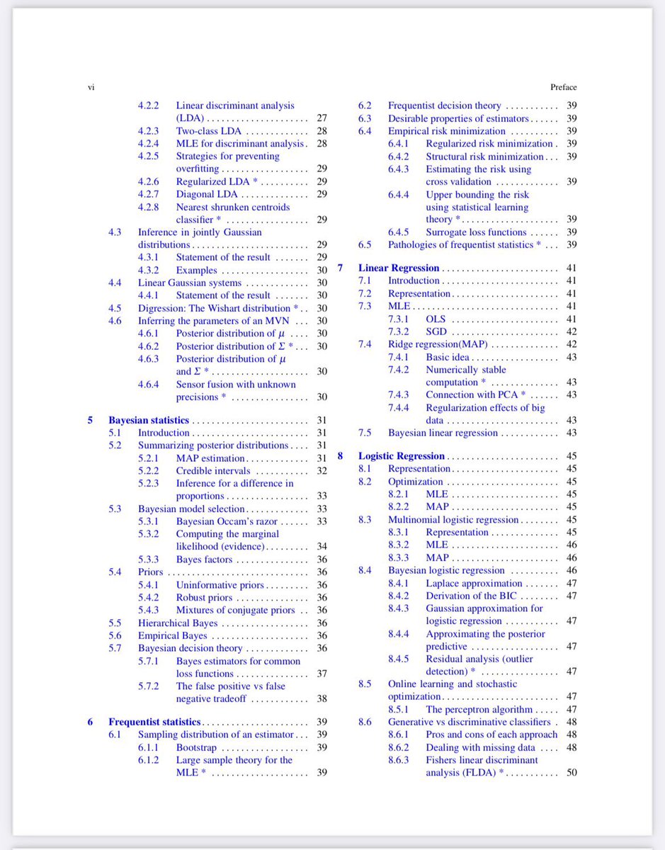 KirkDBorne's tweet photo. 130-page #MachineLearning cheat sheet with classical equations &amp; diagrams, to assist in preparation for job interviews or quick recall of #ML knowledge and ideas: https://t.co/DRcWhBFAN4 (PDF, plus LaTeX source)
———
#BigData #DataScience #AI #DeepLearning #Algorithms #Mathematics https://t.co/9jfLdf4tow
