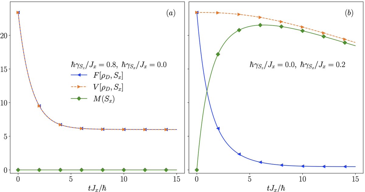 qoqms's tweet photo. New publication from members of the group in Journal of Physics A: Mathematical and Theoretical

"Can multipartite entanglement be characterised by two-point connected correlation functions?"

https://t.co/kG0ybz7T86 https://t.co/7TUKQKSzju