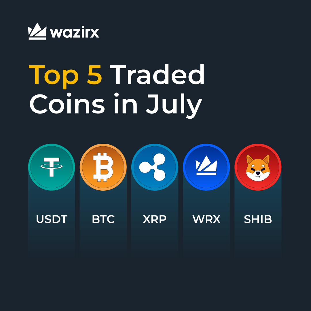 Top five traded coins on WazirX in July: 🚀 $USDT 🚀 $BTC 🚀 $XRP 🚀 $WRX  🚀 $SHIB