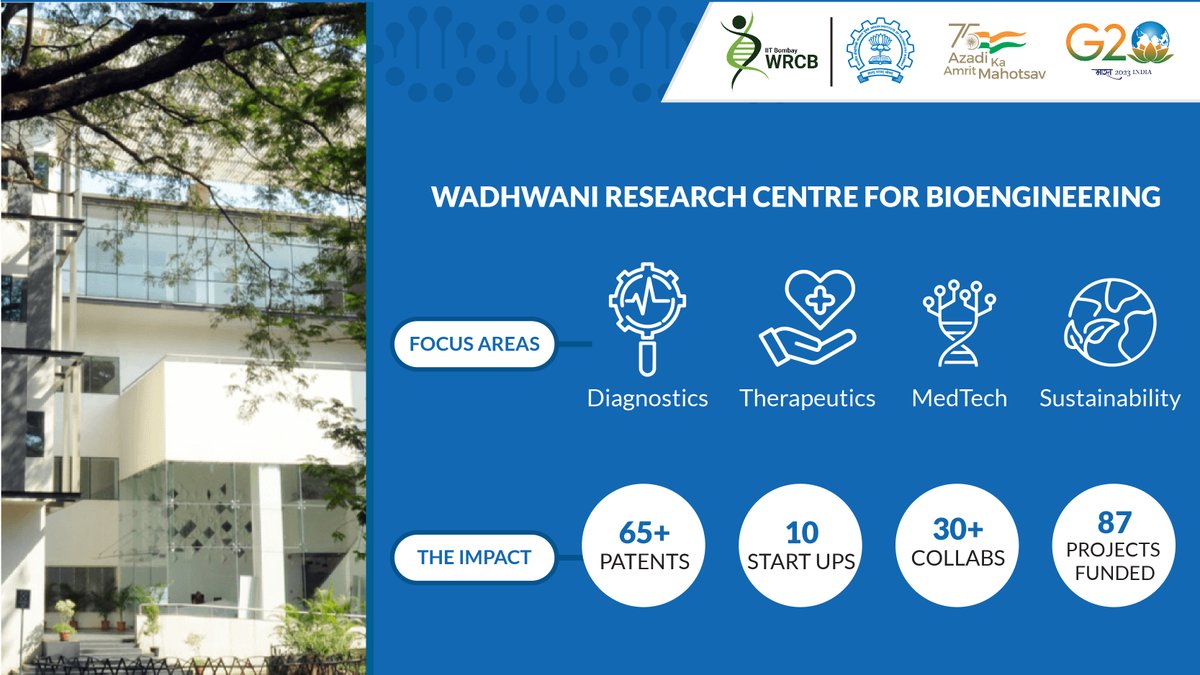 Introducing our Centres of Excellence series!

In focus - Wadhwani Research Centre for Bioengineering (WRCB)

Set up in 2014, WRCB's mission is to develop a vibrant ecosystem for translating bioengineering research in India.

Learn more here: wrcb.in