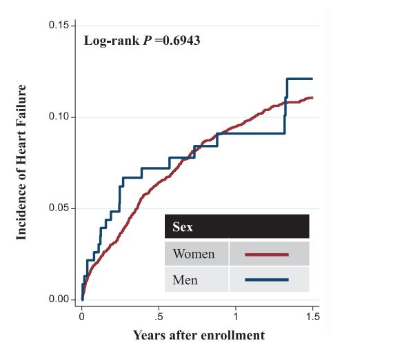 Sex-Specific Differences in the Risk of #HeartFailure following Anti-HER2 #MonoclonalAntibody Therapy

➡️ ow.ly/16YI50PnngO
✍️ Suzuki Y. et al. 
📖 #Oncology

#OpenAccess