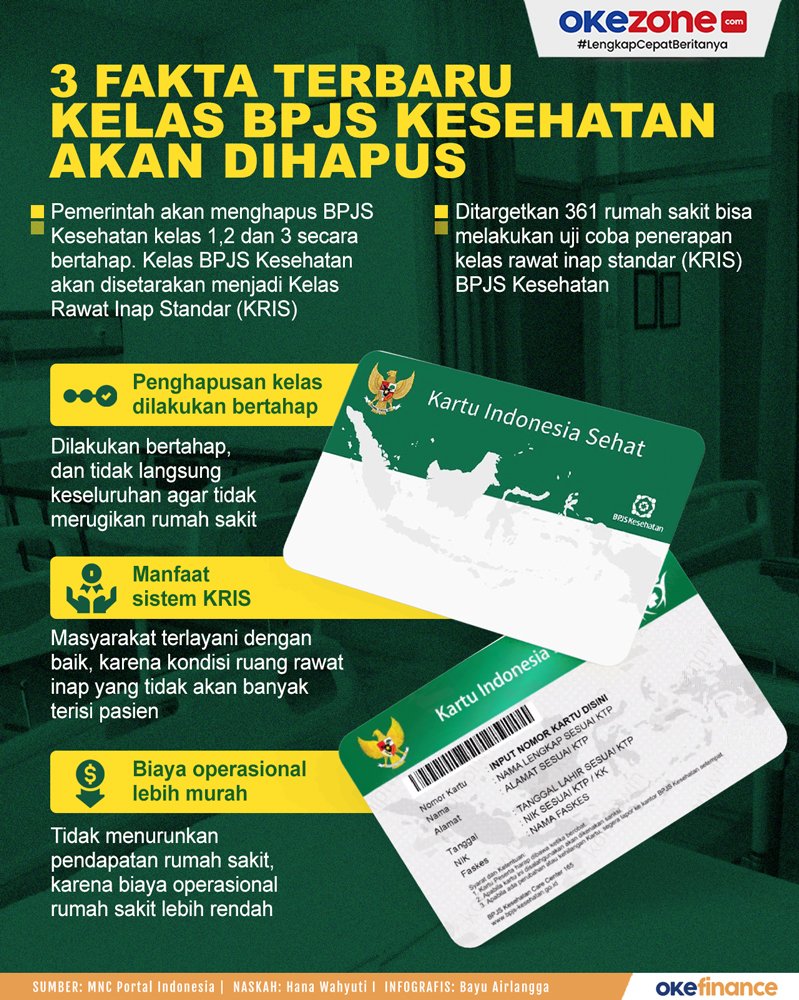 txtfromkeuangan's tweet photo. Dah pada tau kalo kelas BPJS dihapus?
Terus gantinya apa min?

Sistemnya nanti gimana? Masih bagus ga buat fungsi asuransi?

utas~ https://t.co/r2j3TiJrkl