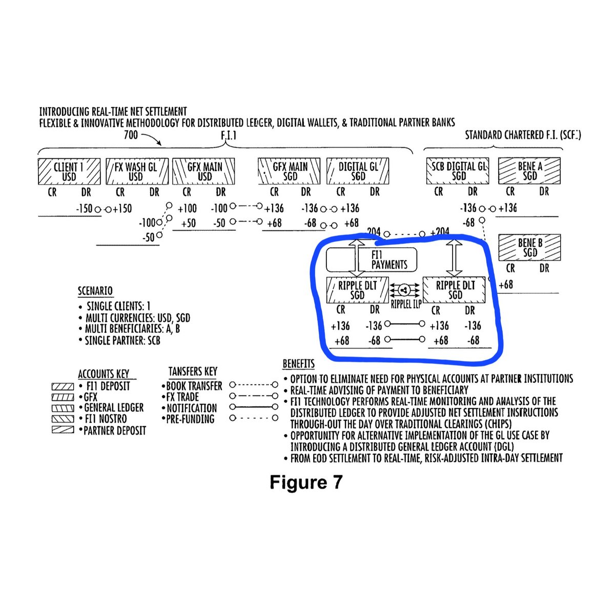 RippleXrpie's tweet image. BOOOOOOOOOOOOOOOOOOOOM!!!

Bank of America already has a patent for Real-Time Settlement.

#XRP is the key in this document! 🔐

Source: patents.google.com/patent/US20190…