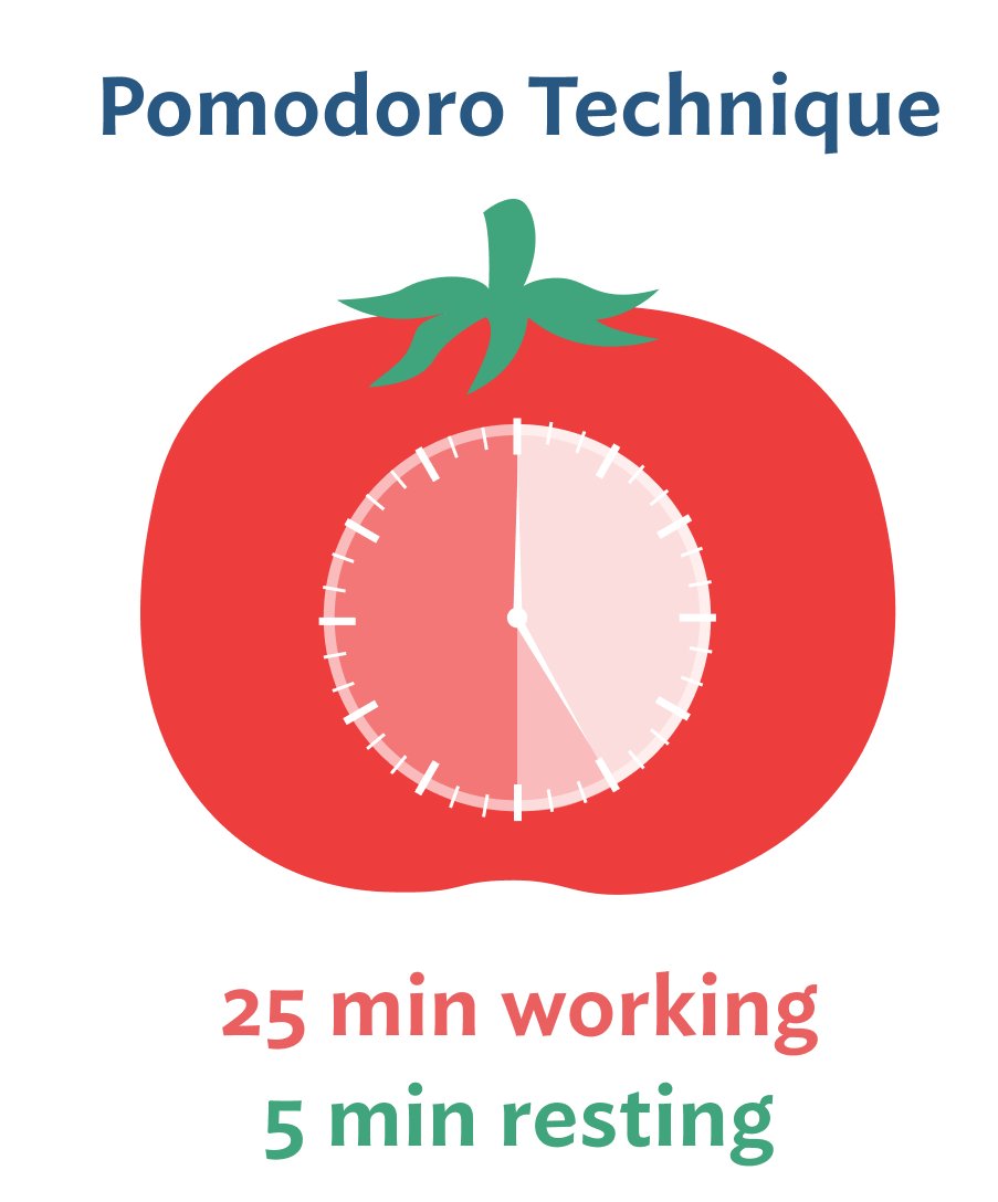 ravinderdalal92's tweet image. How to increase your focus👉Pomodoro Technique. 
Work 25 mins, break 5. Rinse, repeat. 
💡 Watch your productivity skyrocket! #TimeManagement #FocusedFlow