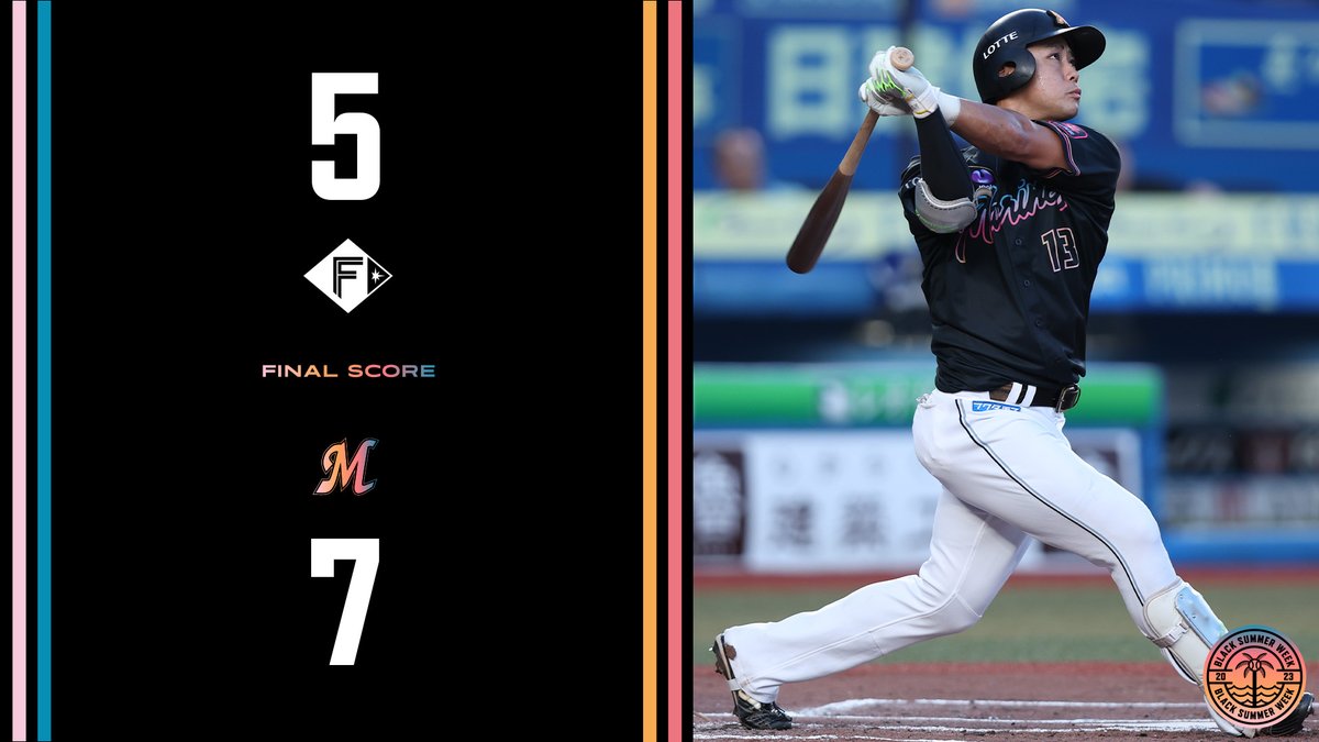 chibalotte's tweet photo. #MarinesWIN 
FINAL: Fighters 5, Marines 7

中盤のリードを守り切り連敗ストップ！#平沢大河 選手は2本のホームラン含む猛打賞、#角中勝也 選手、#グレゴリー・ポランコ 選手、#山口航輝 選手が3者連続タイムリー！#佐藤都志也 選手が今季4号を放ちました！

https://t.co/0D7XprnCw9
#chibalotte https://t.co/QlEOQG8vVT