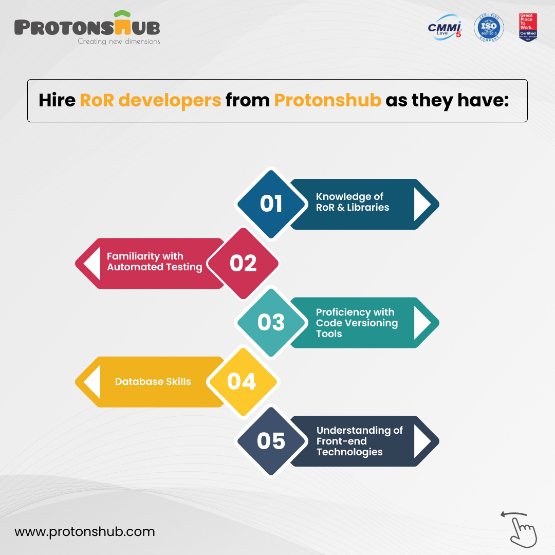 Protonshub Technologies tweet media