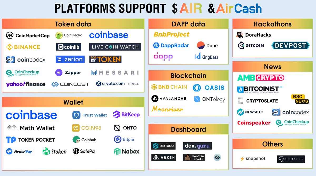 [SUPPORTERS] PLATFORMS SUPPORT $AIR &amp; AirCash.
<a href="/AirCoinreal/">AirCoin DAO Labs</a>