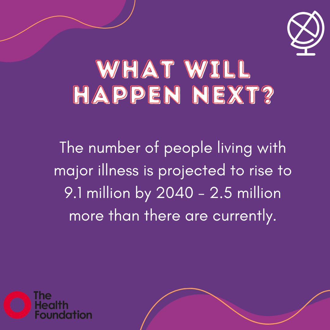DiscoverEcon's tweet photo. Some amazing research has been conducted by @Healthfdn into projected patterns of illness in 2040. How many people will be sick? What will happen to the NHS? Read more here๐ https://t.co/FfuaPsEOup
#healtheconomics #thehealthfoundation #nhs #nhsfuture #ageingpopulation https://t.co/XSYVzrSTGI