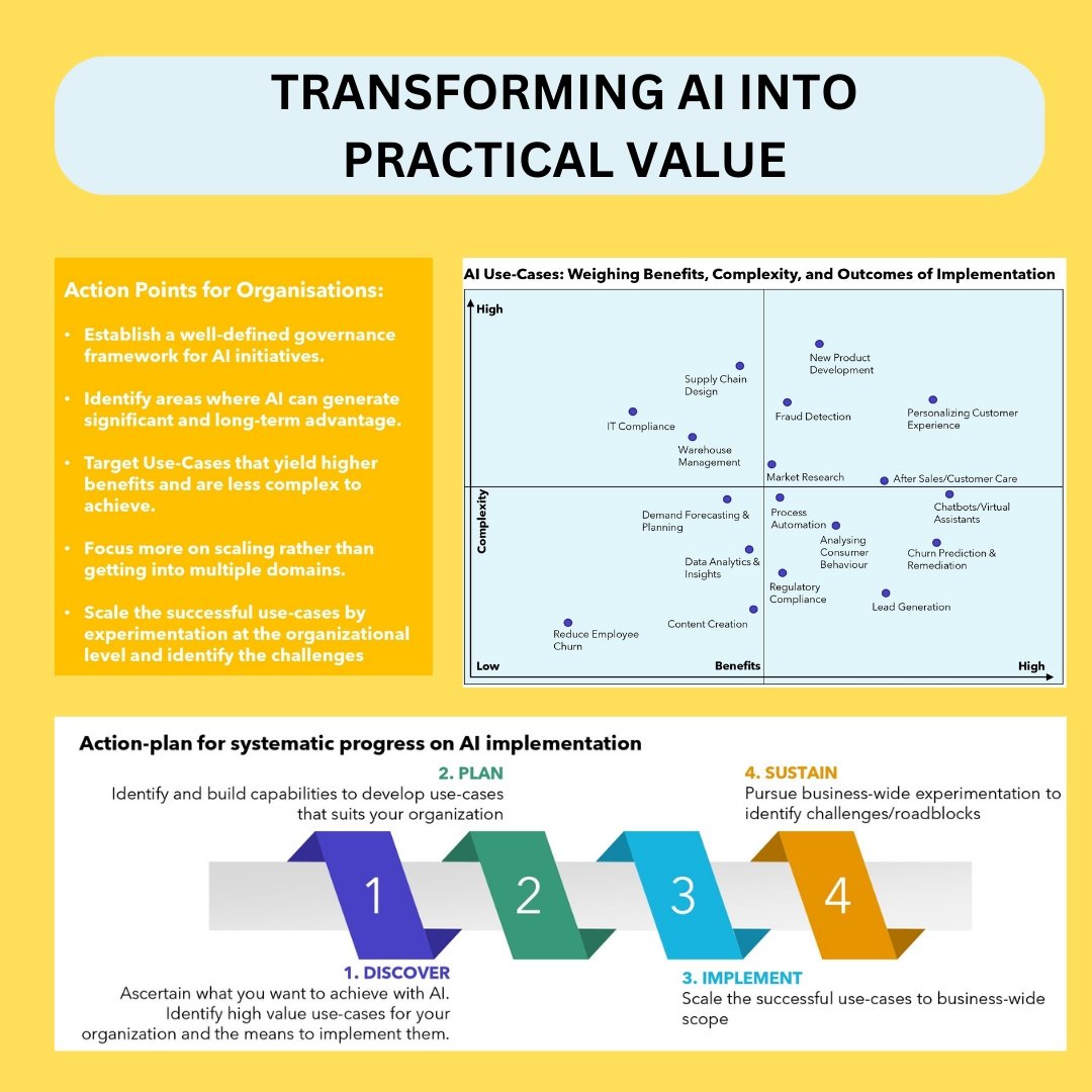 Ixidore_AI's tweet image. Ever wondered the wide use of AI in various industries?
#ai #useofai #aibusiness #aiworld #business #Industries #usecases