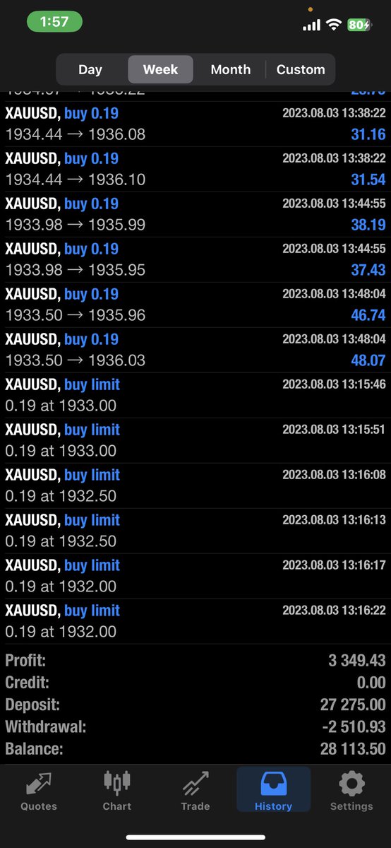 K_KID202205's tweet photo. Multi Account Managerをコピーした
コピトレLife of GOLD
coming soon
#Equiti
#XAUUSD
#GOLD
#LifeofGOLD https://t.co/SVZQd5RTdC