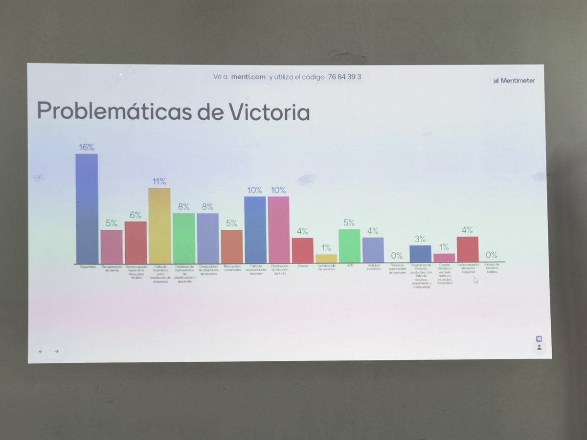 Fernando Peña Cortés tweet media