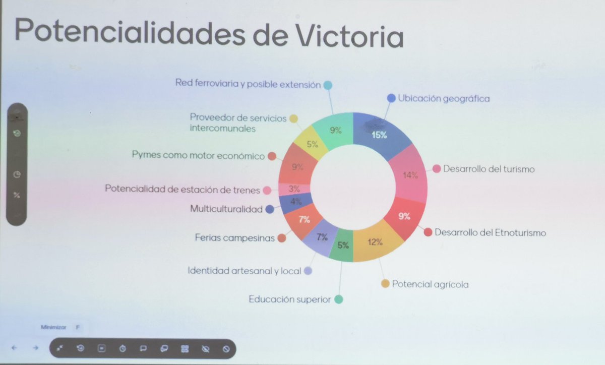 Iniciamos los talleres comunales en el marco de la actualización de la estrategia regional de desarrollo, Araucanía 2040. Hoy en Victoria, la primera de las 32 comunas que visitaremos, abordamos sus potencialidades y problemáticas <a href="/araucania2040/">Araucanía2040</a> <a href="/gorearaucania/">Gobierno de La Araucanía</a> <a href="/UC_Temuco/">UC Temuco</a> <a href="/LPT_UCT/">LPT UCTemuco</a>