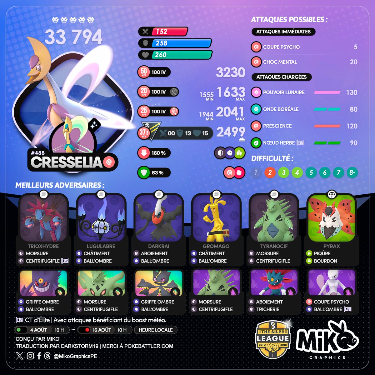 MikoGraphicsPE's tweet photo. 🇺🇸🇪🇸🇫🇷
⭐️⭐️⭐️⭐️⭐️ #Cresselia
🗓️ From August 4 to August 16
Raid Hour: August 9

#PokemonGO #PokemonGOApp #MikoGraphics #TSR #G2G https://t.co/L2CmqNgdrW