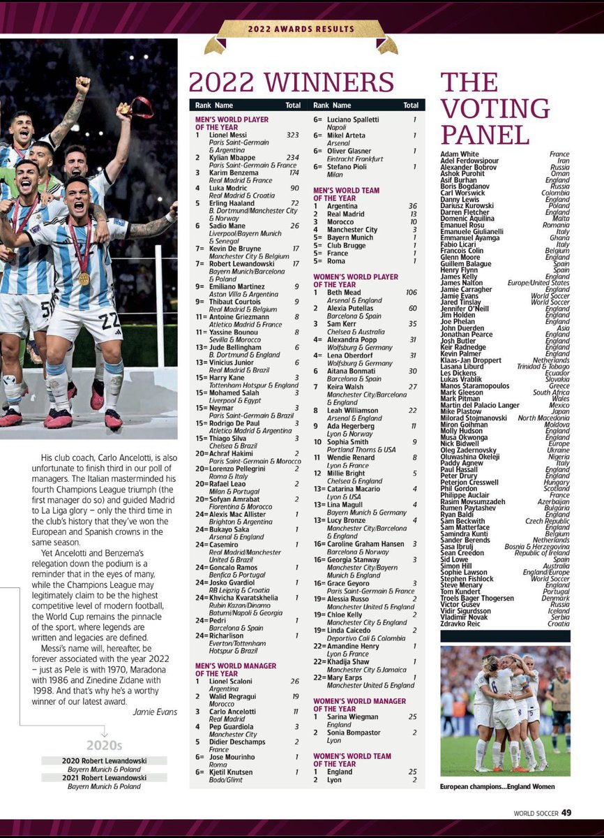 ✅ RESMI : Lionel Messi terpilih sebagai peraih penghargaan World Soccer Player Of The Year 2022 mengalahkan Kylian Mbappe. ⭐

Penghargaan ini diinisiasi oleh majalah Inggris, World Soccer. 

#Blibli <a href="/bliblidotcom/">Blibli</a>