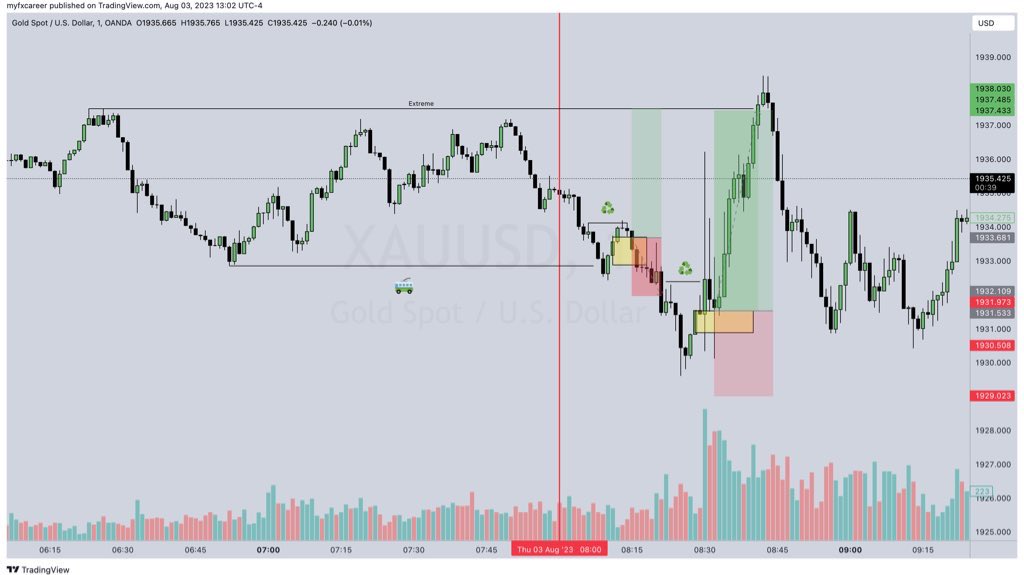 forexflowmaster tweet picture