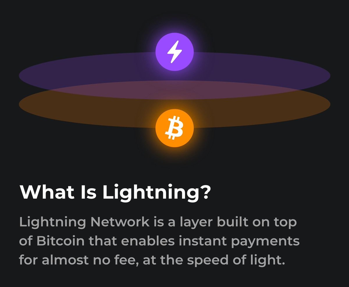 The Bitcoin Lightning Network can process over 1 million transactions per second.🤯 Whenever someone tells you Bitcoin is too slow, only processing 7 transactions per second, send them some Sats on Lightning!⚡