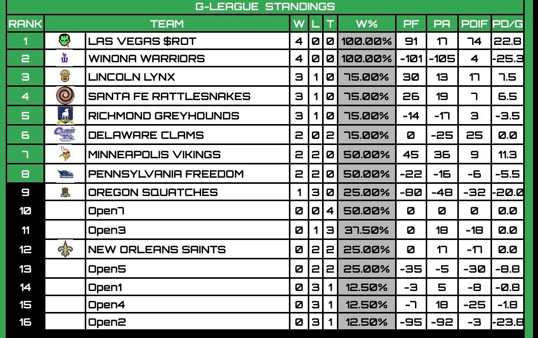 RFNA G-League tweet media