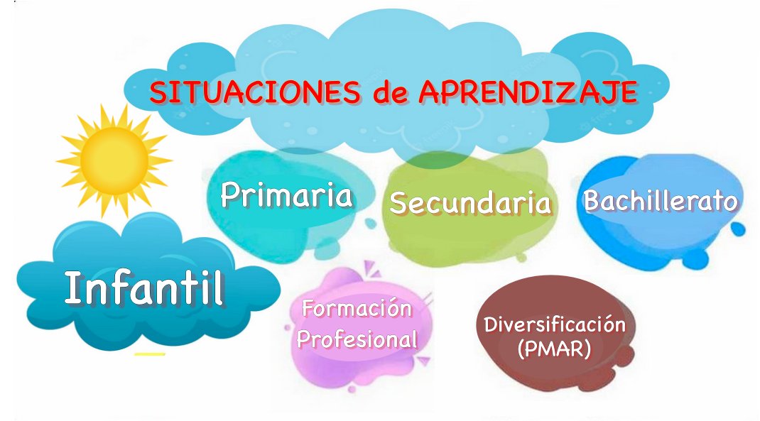 Recopilación de SITUACIONES de APRENDIZAJE de INFANTIL, PRIMARIA, SECUNDARIA, BACHILLERATO, F.P., DIVERSIFICACIÓN:  
    Alumnado y Guías Docentes   por áreas, ejemplos, orientaciones, productos, diseño, recursos, plantillas,...
recursospdifgl.com/recursos-y-act…