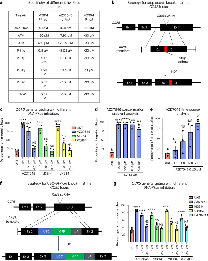 Nature Biotechnology tweet media