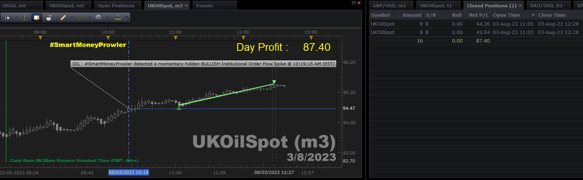 MountainTrader's tweet photo. #SmartMoneyProwler Closed Trades for Thursday August 3rd 2023

Open Positions: Nil

#Tickstrike #myfxbook #FXcodebase.com
#OrderFlow #Crude #WTI #Brent #Oil
T: @MountainTrader https://t.co/nmbKJwVulr