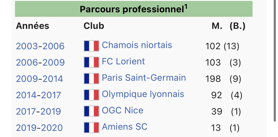 cmoinywa's tweet image. Qui est ce joueur ? Difficulté: intermédiaire