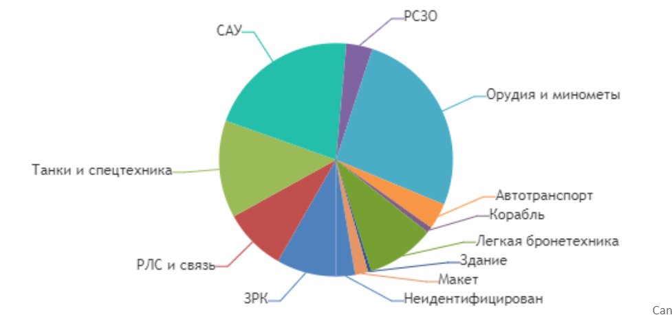 UAVs in Russian Armed Forces: News #3 F2n8sZSXQBYmFzq?format=jpg&name=medium