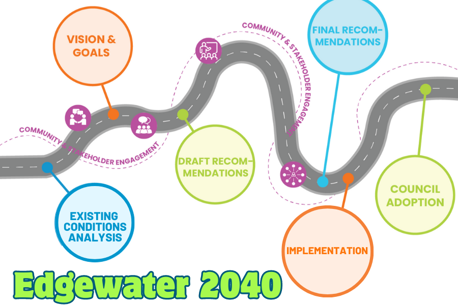 johnbeltrone's tweet photo. Let's create a land use vision that allows for a more sustainable, connected, and affordable future. Read about it in the @ngazette. #Edgewater2040 https://t.co/cyZa1WH7fi https://t.co/tpPPi0K2lK